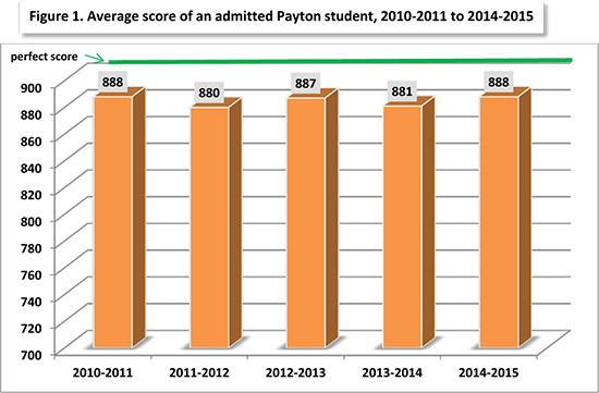 sehs 2014 walterPayton fig1