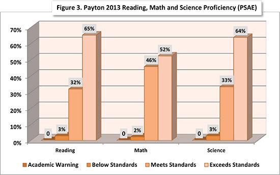 sehs 2014 walterPayton fig3