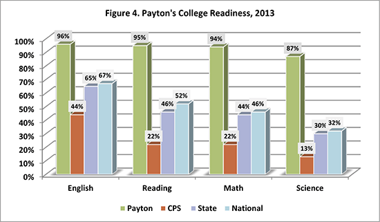 sehs 2014 walterPayton fig4