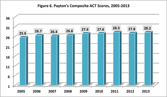 sehs 2014 walterPayton fig6