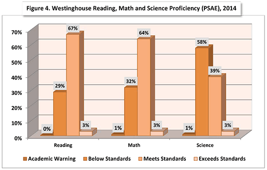 sehs 2015 Westinghouse fig4