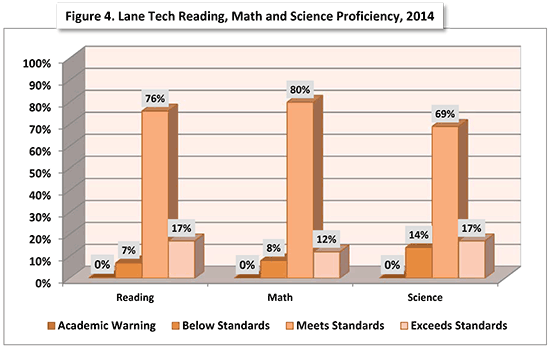 sehs 2015 laneTech fig4