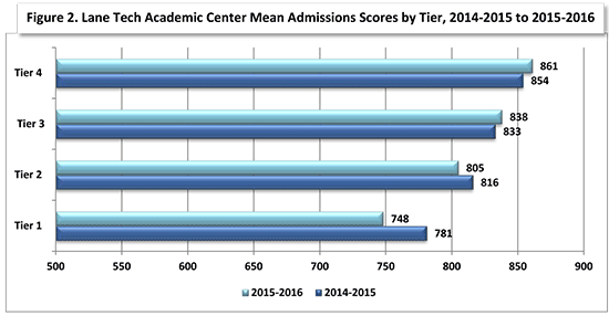 seAC 2015 LaneTech fig2