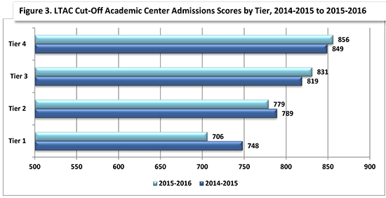 seAC 2015 LaneTech fig3