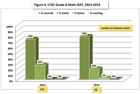 seAC 2015 LaneTech fig4