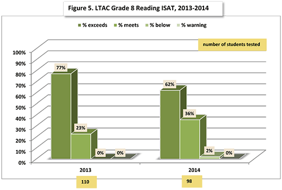 seAC 2015 LaneTech fig5