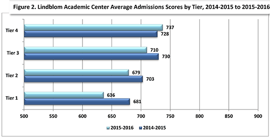 seAC 2015 Lindblom fig2