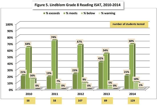 seAC 2015 Lindblom fig5