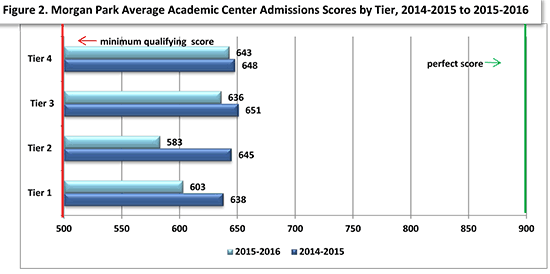 seAC 2015 MorganPark fig2