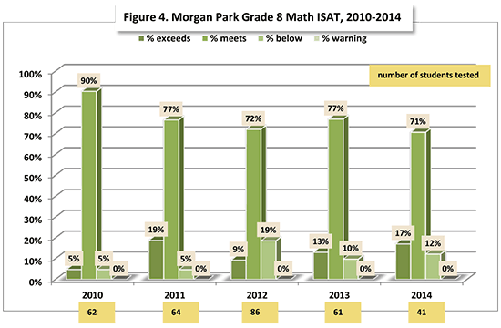 seAC 2015 MorganPark fig4