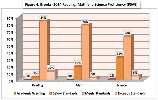 sehs 2015 Brooks fig4