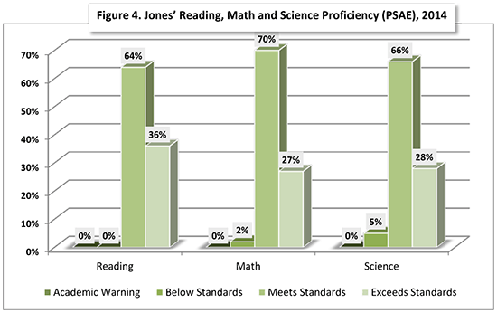 sehs 2015 Jones fig4