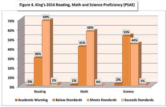 sehs 2015 King fig4