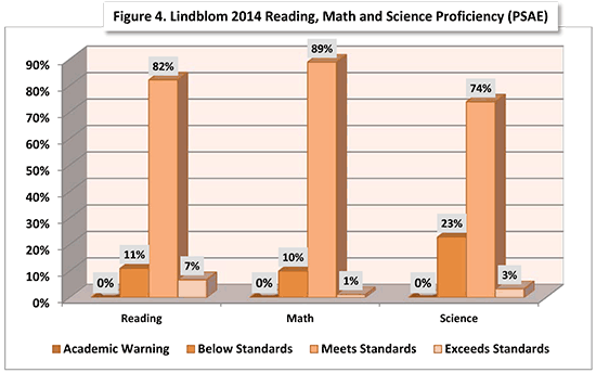 sehs 2015 Lindblom fig4