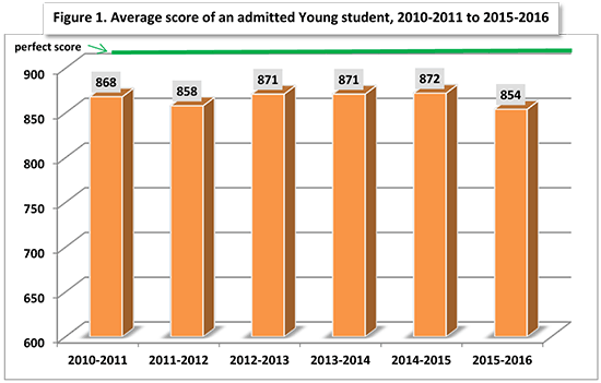 sehs 2015 whitneyYoung fig1