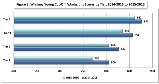 sehs 2015 whitneyYoung fig3