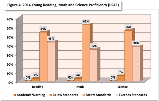 sehs 2015 whitneyYoung fig4