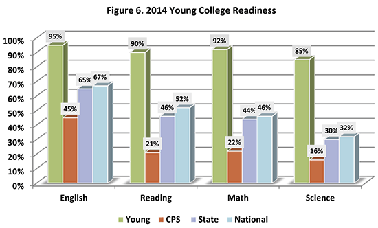 sehs 2015 whitneyYoung fig6