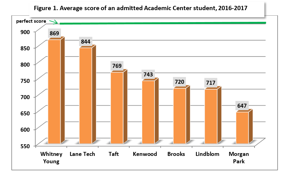 Map Scores Grade Level Chart 2016