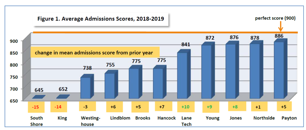 Map Testing Scores Chart 2018 Science