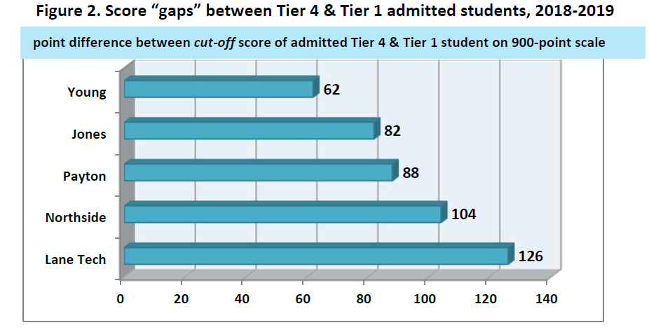 Nwea Percentile Chart 2018 2019