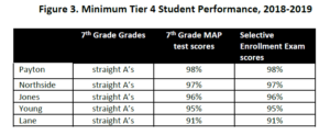 Map Testing Scores Chart 2018 Science