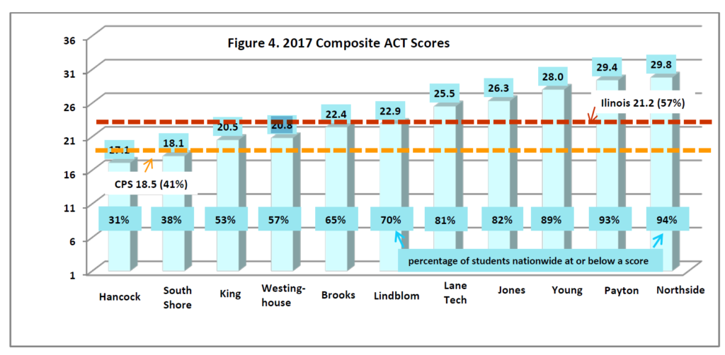 cps gifted testing results
