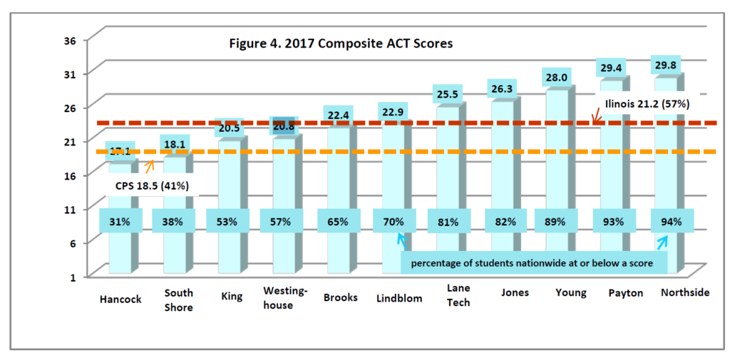 Map Testing Scores Chart 2018 Science