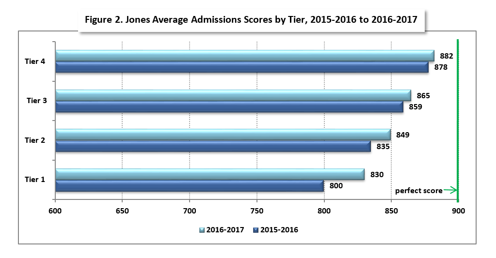 Nwea Math Percentile Chart 2015