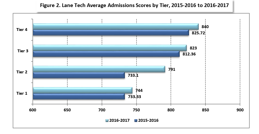 Nwea Percentile Chart 2016 Reading