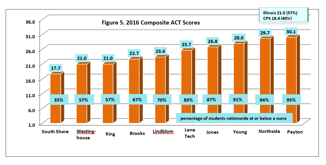 selective-enrollment-high-school-profiles-selectiveprep