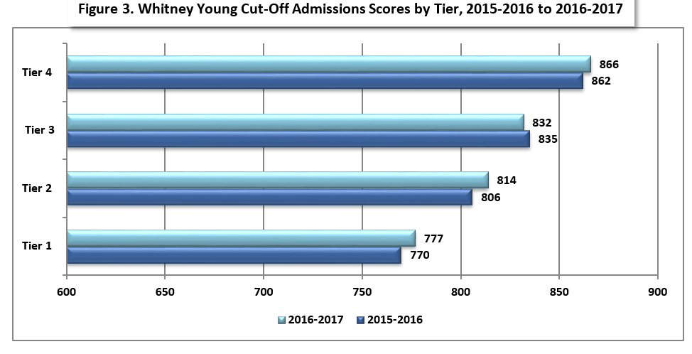 Nwea Percentile Chart 2017 2018