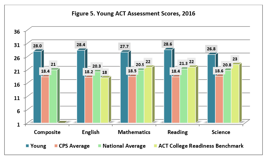 Nwea Percentile Chart 2017 Math