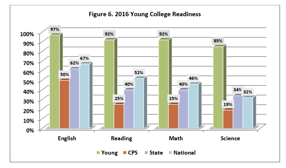 What Is The Average Nwea Score For 8th Grade Science Thomas Knox's